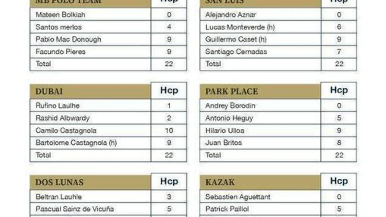 ALTO HCP